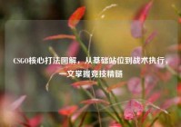 CSGO核心打法图解，从基础站位到战术执行，一文掌握竞技精髓