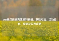 2024最新逆战充值返利表格，获取方法、活动福利、规则及兑换攻略