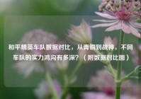 和平精英车队数据对比，从青铜到战神，不同车队的实力鸿沟有多深？（附数据对比图）